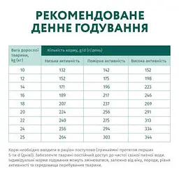 Сухий корм для собак Optimeal для середніх порід зі смаком індички 12 кг (4820083905506) - мініатюра 7