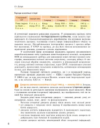 Всесвітня історія (рівень стандарту). Підручник для 11 класу - Олександр Гісем - мініатюра 7