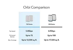 WiFi Mesh-система Netgear Orbi RBK762S (RBK762S-100EUS) - мініатюра 4