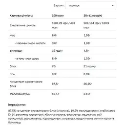 Протеїн Allnutrition Whey Protein Blueberry 900 г - мініатюра 2