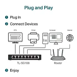 Комутатор TP-Link TL-SG108 [91878] - мініатюра 4