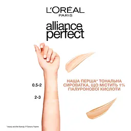 Гіалуронова тональна сироватка для обличчя L'Oreal Paris Alliance Perfect, відтінок 2-3 (бежевий), 30 мл - мініатюра 7