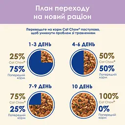 Вологий корм для котів Cat Chow Sensetive з лососем та цукіні 85 г - мініатюра 9