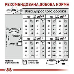Сухий корм для собак вибагливих до харчування Royal Canin Mini Exigent, з м'ясом птиці, 3 кг (1006030) - мініатюра 3
