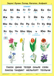 Українська мова та читання. 2 клас. Розвиток зв’язного мовлення. Таблиці. НУШ - Наталя Будна - мініатюра 2