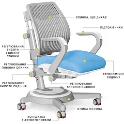 Дитяче крісло Mealux Ergoback Blue BL (Y-1020 BL) - мініатюра 3