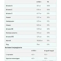 Гейнер Myprotein Advanced Weigt Gainer Choсolate Smooth 2500 г - мініатюра 3