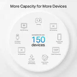 Система WiFi-Mesh Deco PX50 AX3000, 3xGE LAN/WAN, 3 мод, Powerline G1500 TP-Link teh0017228 - мініатюра 8