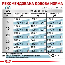 Сухий корм для собак Royal Canin Hypoallergenic Dog при харчовій алергії або непереносимості кормів 2 кг - мініатюра 8