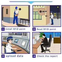Система контролю обходу території охоронцем Guard Tour 101U (100018) - мініатюра 6
