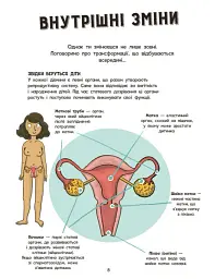 Моє тіло. Без паніки! Ти просто дорослішаєш! Путівник для дівчат - Клейборн Анна - мініатюра 6