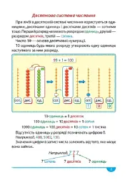 Математика. Зручний довідник 1 - 4 класи - Оксана Алліна - миниатюра 5
