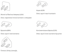 Комплект адаптерів Apple World Travel Adapter Kit (MD837) перехідники на всі розетки - мініатюра 9