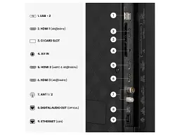 Телевізор Hisense 43E7S PRO - мініатюра 4