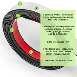 Молдинг 5000х18х1мм Сріблявий SW-00002684 - мініатюра 3