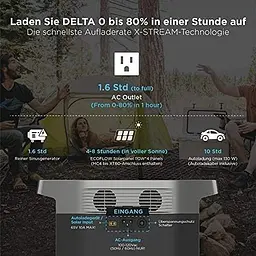 Зарядна станція EcoFlow DELTA EFDELTA 1300-EU - мініатюра 3