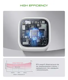 Мережевий зарядний пристрій ArmorStandart AR373 20W GaN Type-C White (ARM77569) - мініатюра 5