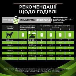 Вологий дієтичний корм для дорослих собак та цуценят Purina Pro Plan Veterinary Diets HA Hypoallergenic для зниження ознак інгредієнтної та нутрієнтної непереносимості 195 г - мініатюра 9