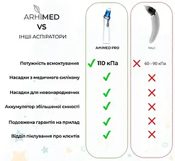 Набір: аспіратор електронний назальний ArhiMED EcoBreath Pro + набір поролонових фільтрів ArhiMED для аспіраторів 20 шт. - мініатюра 6