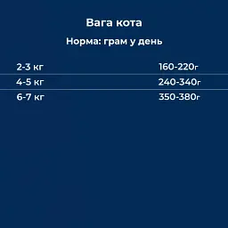 Вологий корм для дорослих котів Dr.Clauder’s Best Selection №6 дичина з гарбузом 200 г - мініатюра 5