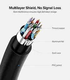 Кабель відео Ugreen HDMI 2.0 4K 3D 1М Black (ED030) - мініатюра 9
