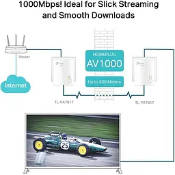 Комплект адаптерiв TP-Link Powerline TL-PA7017KIT AV1000, 1xGE, (TL-PA7017 2шт) - мініатюра 9