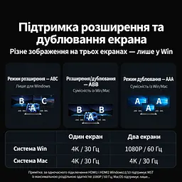 Док-станція UGREEN CM639 хаб 7 в 1 з підключенням до ноутбука через USB-C 2 виходи HDMI сірий (45107) - мініатюра 3