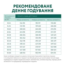 Сухий корм для дорослих собак середніх і великих порід Optimeal гіпоалергенний лосось 12 кг (B1740711) - мініатюра 7