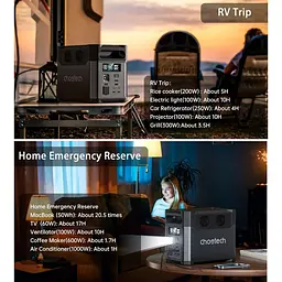 Зарядна станція Choetech BS061 / 1200 Вт / 1024 Вт/ч / LiFePO4 (BS061-BQB) - мініатюра 9