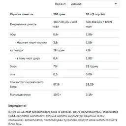 Протеїн Allnutrition Whey Protein Bllueberry 2200 г - мініатюра 2