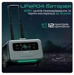 Зарядна станція Zendure SuperBase Pro 1500 (ZDSBP1500-bk-eu) - мініатюра 5