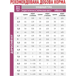 Сухий корм для дорослих котів з хронічною нирковою недостатністю Royal Canin Renal, 2 кг - мініатюра 3