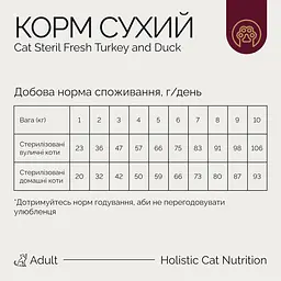 Корм сухий Savory Adult Cat для стерилізованих котів з індичкою та качкою 2 кг - мініатюра 4