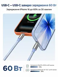 Кабель-ремінець UGREEN L508 USB-C - USB-C 60 Вт 1,2 м синій (35511) - мініатюра 8