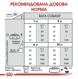 Сухий корм для собак малих порід із підвищеною чутливістю зубів Royal Canin Mini Dental Care, 1 кг (12210109) - мініатюра 6