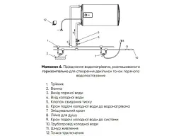 Електричний накопичувальний водонагрівач (бойлер) Rens PERFORMAX FD50-20/F10 - мініатюра 6