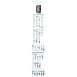 Зарядний пристрій XoKo 2xUSB-C PD3.1 140W + 2xUSB-C PD100W + 1xUSB-C PD65W + 3xUSB QC30W GaN (QC-600) - мініатюра 7