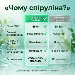 Спіруліна у порошку 100 г - мініатюра 6