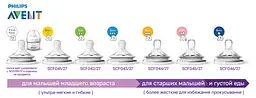 Пляшка для годування Philips Avent Natural, скляна, 120 мл (SCF051/17) - мініатюра 3