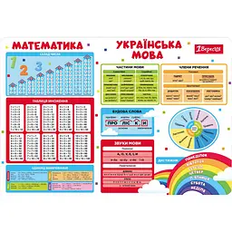 Підкладка пластикова для столу 1 Вересня Підказка (492319)