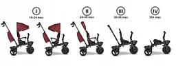 Велосипед триколісний Lionelo Kori Red Burgundy - мініатюра 9