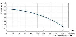 Насос заглибний свердловинний відцентровий Vitals Aqua 3.5DC 1096-1.2r (47622) - мініатюра 6