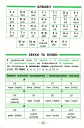 Довідник у таблицях. Українська мова. 1–4 класи - мініатюра 3