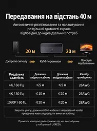 HDMI KVM-перемикач UGREEN CM664 2 ПК зі спільними монітором клавіатурою й мишею входи HDMI та USB-B 4K 60 Гц 3840 × 2160 для периферії USB 3.0 3 USB-A та 1 USB-C (35765) - мініатюра 7