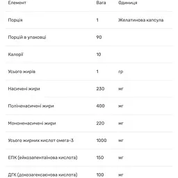 Омега-3 Bluebonnet Nutrition натуральна з жиру лосося 90 капсул - мініатюра 3