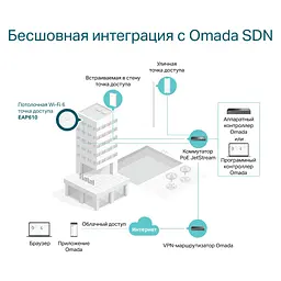 Точка доступу Wi-Fi TP-Link EAP610 - мініатюра 9