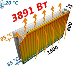 Радіатор сталевий панельний Fornello 22 бокове 600x1500, Білий - мініатюра 6