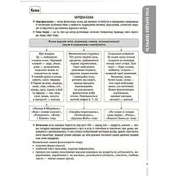 Довідник учня. Зарубіжна література. Усі основні відомості з курсу. 5–11 класи. ДУЧ009 (537392) - мініатюра 3