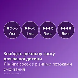 Пляшечка для годування Philips AVENT Анти-Колік, 125 мл (SCY100/01) - мініатюра 8
