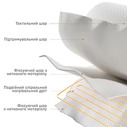 Розумний матрац (простирадло) з підігрівом Xiaomi MiJia Smart Electric Blanket 180 х 80 см (MJDRT028H) - мініатюра 7